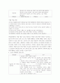 교육평가 정의적 평가의 개념과 특징, 장단점을 기술하고 구조적 면접법, 비구조화면접법, 반구조화 면접법 중 1개를 선 4페이지