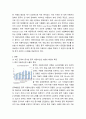 국제경영 - 한국 이외 국가를 하나 선정, 해당 국가에서 코비드19 시기 성장한 산업 대해 데이터를 바탕으로 설명 3페이지