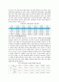 국제경영 - 한국 이외 국가를 하나 선정, 해당 국가에서 코비드19 시기 성장한 산업 대해 데이터를 바탕으로 설명 4페이지