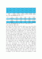 국제경영 - 한국 이외 국가를 하나 선정, 해당 국가에서 코비드19 시기 성장한 산업 대해 데이터를 바탕으로 설명 5페이지