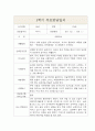 만4세 1년 (3월-2월) 부모상담일지 (부모면담일지/부모상담일지/개별상담일지) 2페이지
