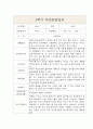 만4세 1년 (3월-2월) 부모상담일지 (부모면담일지/부모상담일지/개별상담일지) 3페이지