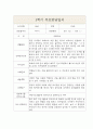 만4세 1년 (3월-2월) 부모상담일지 (부모면담일지/부모상담일지/개별상담일지) 4페이지