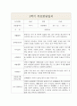 만4세 1년 (3월-2월) 부모상담일지 (부모면담일지/부모상담일지/개별상담일지) 5페이지