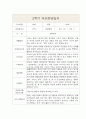 만4세 1년 (3월-2월) 부모상담일지 (부모면담일지/부모상담일지/개별상담일지) 6페이지