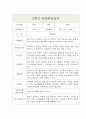 만4세 1년 (3월-2월) 부모상담일지 (부모면담일지/부모상담일지/개별상담일지) 8페이지