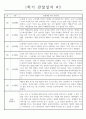 만5세 1년 놀이,일상 관찰일지 기록 (발달평가 포함 관찰일지) 3페이지