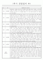 만5세 1년 놀이,일상 관찰일지 기록 (발달평가 포함 관찰일지) 4페이지