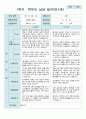 상담일지 만 1세 11명 1년  상담일지 22 페이지 4페이지