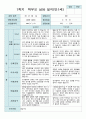 상담일지 만 1세 11명 1년  상담일지 22 페이지 7페이지