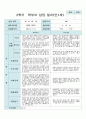 상담일지 만 1세 11명 1년  상담일지 22 페이지 13페이지