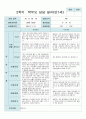 상담일지 만 1세 11명 1년  상담일지 22 페이지 16페이지