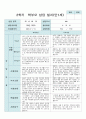 상담일지 만 1세 11명 1년  상담일지 22 페이지 21페이지