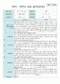 상담일지 만 2세 11명 1년 상담일지 22 페이지 3페이지
