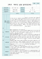 상담일지 만 2세 11명 1년 상담일지 22 페이지 14페이지