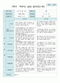 상담일지 만 1세 11명 1학기 상담 3페이지