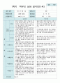 상담일지 만 1세 11명 1학기 상담 8페이지