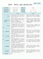 상담일지 만 1세 11명 2학기 상담 1페이지