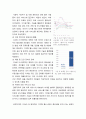 한국 이외의 국가를 하나 선정하여 해당 국가 코비드19 시기 성장한 산업 - 국제경영학 5페이지