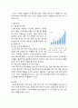 한국 이외의 국가를 하나 선정하여 해당 국가 코비드19 시기 성장한 산업 - 국제경영학 7페이지