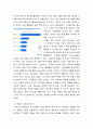 경영 - 한국 이외의 국가를 하나 선정하여, 해당 국가 코비드19 시기 성장한 산업에 대해 데이터를 바탕으로 설명 6페이지