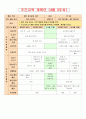 교육과정 및 평가-월간,주간,일일활동계획안 3페이지