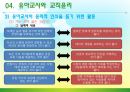 유아교사론-유아교사의 권리와 의무 찾기 28페이지