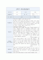 만2세 1년 개별면담일지 (부모상담일지,부모면담일지,개별상담일지) 7페이지