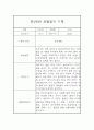 만2세 평가제 관찰일지 / 발달평가 41명 82장 구성 7페이지