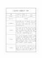 만2세 평가제 관찰일지 / 발달평가 41명 82장 구성 20페이지