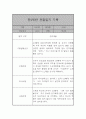 만2세 평가제 관찰일지 / 발달평가 41명 82장 구성 42페이지