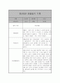 만2세 평가제 관찰일지 / 발달평가 41명 82장 구성 45페이지