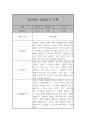 만2세 평가제 관찰일지 / 발달평가 41명 82장 구성 65페이지