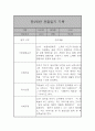 만2세 평가제 관찰일지 / 발달평가 41명 82장 구성 66페이지