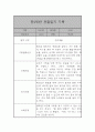 만2세 평가제 관찰일지 / 발달평가 41명 82장 구성 72페이지