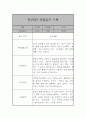 만2세 평가제 관찰일지 / 발달평가 41명 82장 구성 80페이지