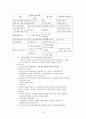 한국 교육사  15페이지