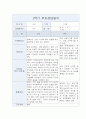 만1세 1년 (1학기,2학기) 부모상담일지 10Page 5페이지