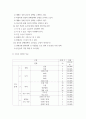 사회복지실무통계 설문조사 만들기 4페이지