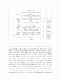 사회복지실무통계 설문조사 만들기 6페이지