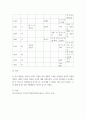 사회복지실천론 사정도구를 자신에게 적용하여 구체적으로 작성한다 4페이지