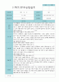 부모상담일지 만 3세 1년  21명 42 페이지 2페이지
