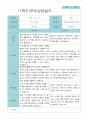 부모상담일지 만 3세 1년  21명 42 페이지 8페이지