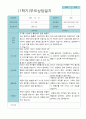 부모상담일지 만 3세 1년  21명 42 페이지 10페이지