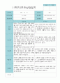부모상담일지 만 3세 1년  21명 42 페이지 12페이지