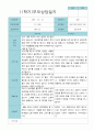 부모상담일지 만 3세 1년  21명 42 페이지 16페이지