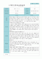 부모상담일지 만 3세 1년  21명 42 페이지 18페이지