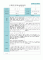 부모상담일지 만 3세 1년  21명 42 페이지 20페이지