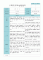 부모상담일지 만 3세 1년  21명 42 페이지 21페이지
