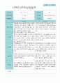 부모상담일지 만 3세 1년  21명 42 페이지 24페이지